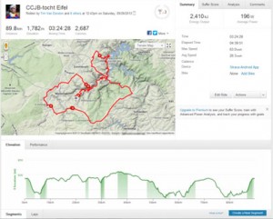 Landkaartje en hoogteprofiel van mijn eerste fietsdag in de Eifel.